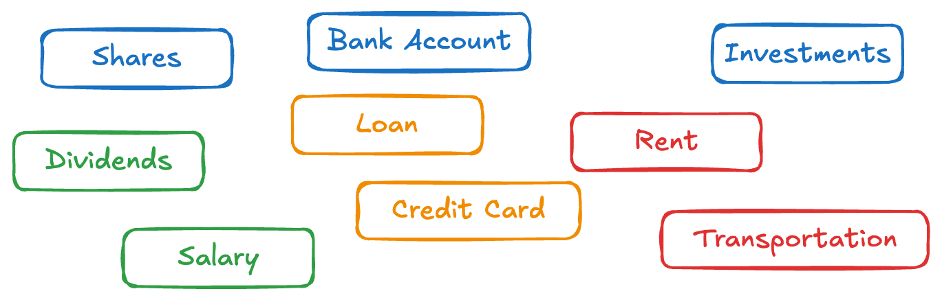 Accounts in Bkper showing various account names with different colors representing their types