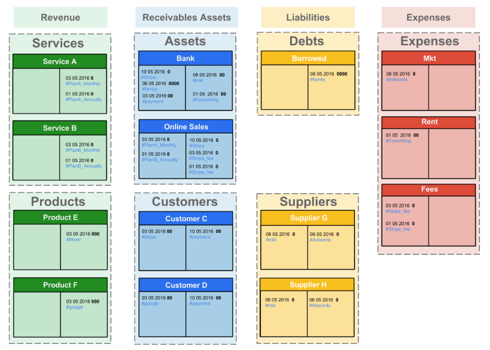 Accounts grouped by type showing consolidated balance totals on the sidebar