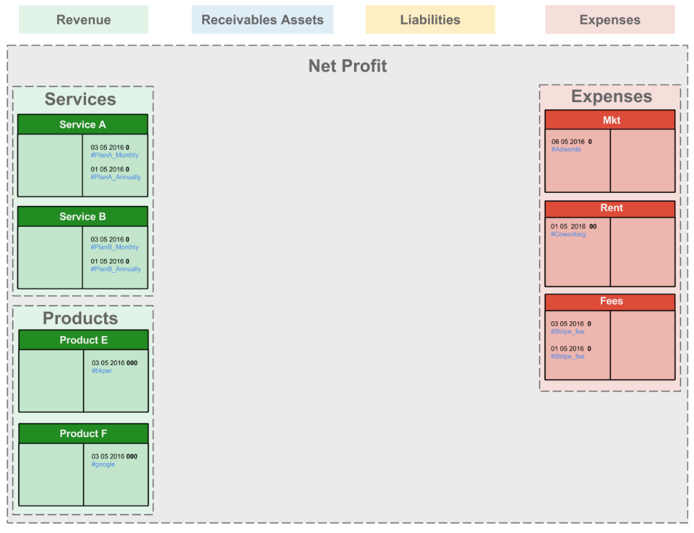 Non-permanent accounts grouped to show Net Profit on the balance sidebar