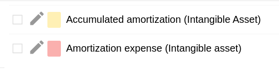 Bkper accounts showing Accumulated amortization (Intangible Asset) and Amortization expense (Intangible asset)
