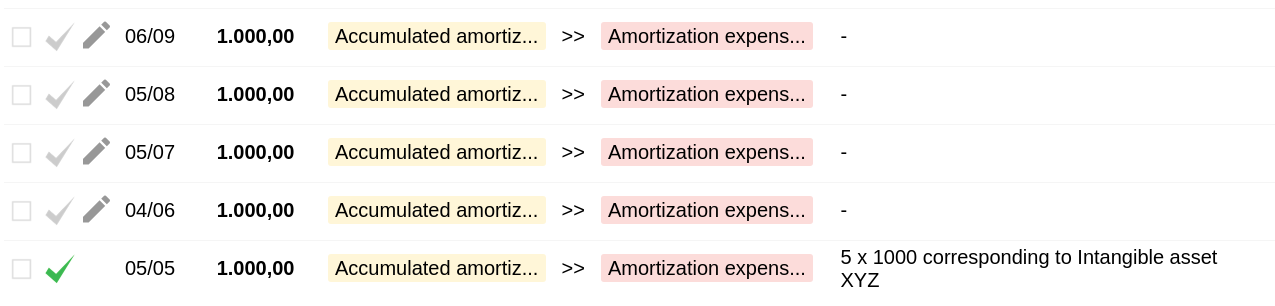 Bkper transaction list showing five monthly amortization entries of 1,000.00 each from Accumulated amortization to Amortization expense