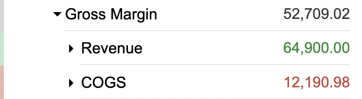Bkper chart of accounts showing Gross Margin as Revenue minus Cost of Goods Sold
