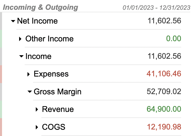 Bkper chart of accounts showing the full Net Income hierarchy