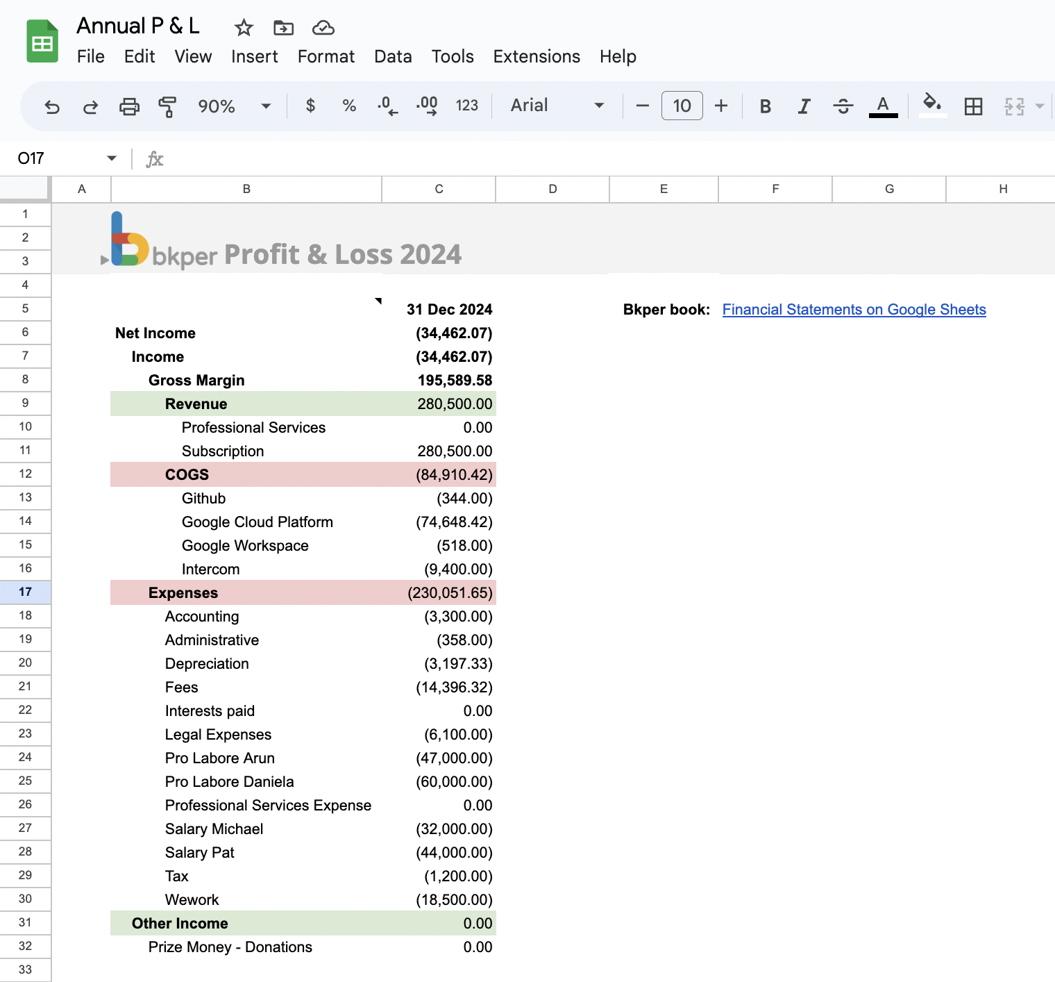 A Profit and Loss report on Google Sheets built with data from a Bkper book