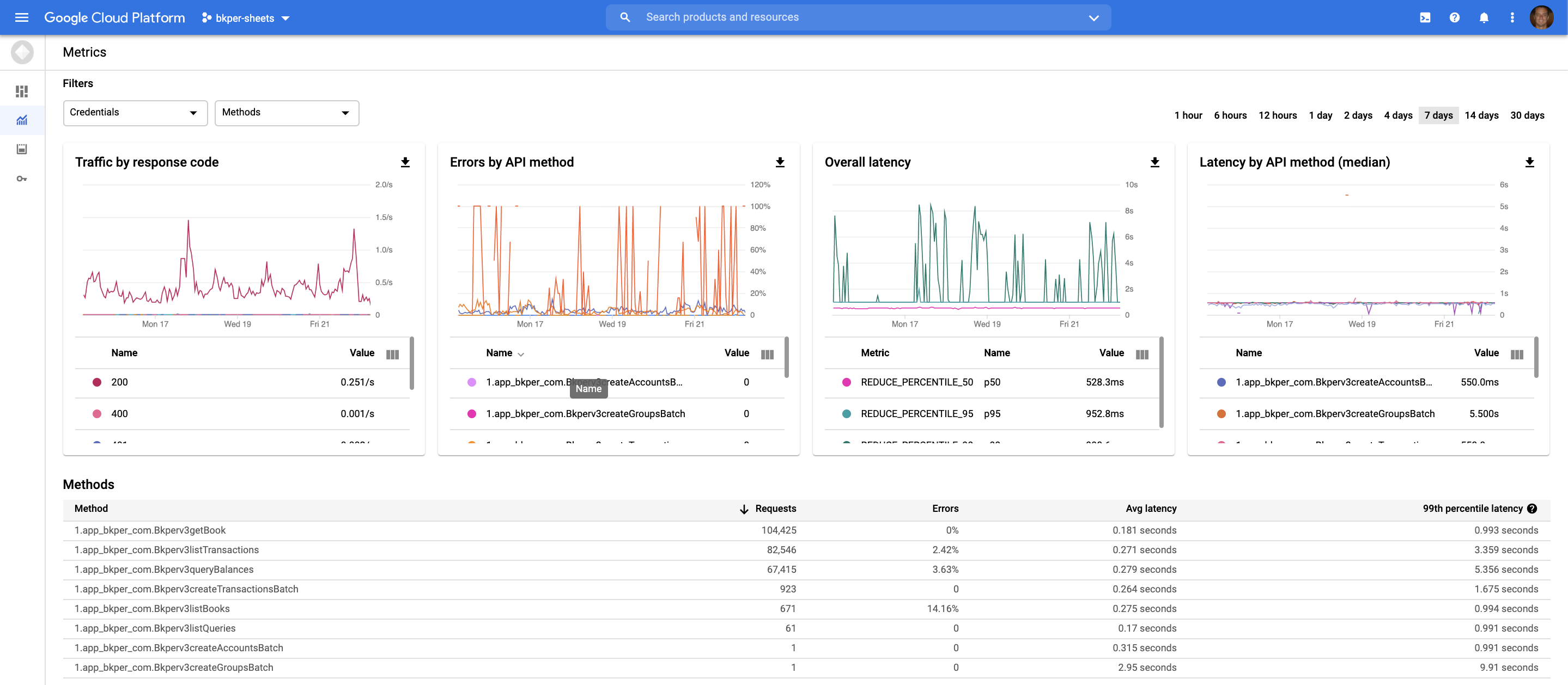 REST API Metrics