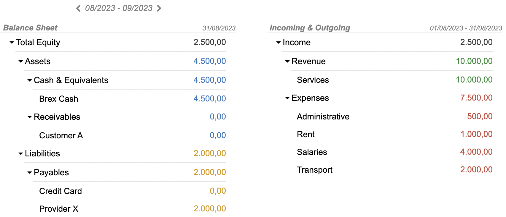 A more detailed Chart of Accounts with expense categories and balance sheet detail