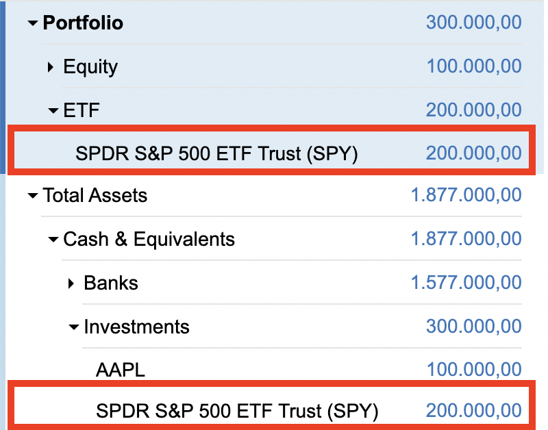 A Chart of Accounts hierarchy showing the grouping rules and constraints