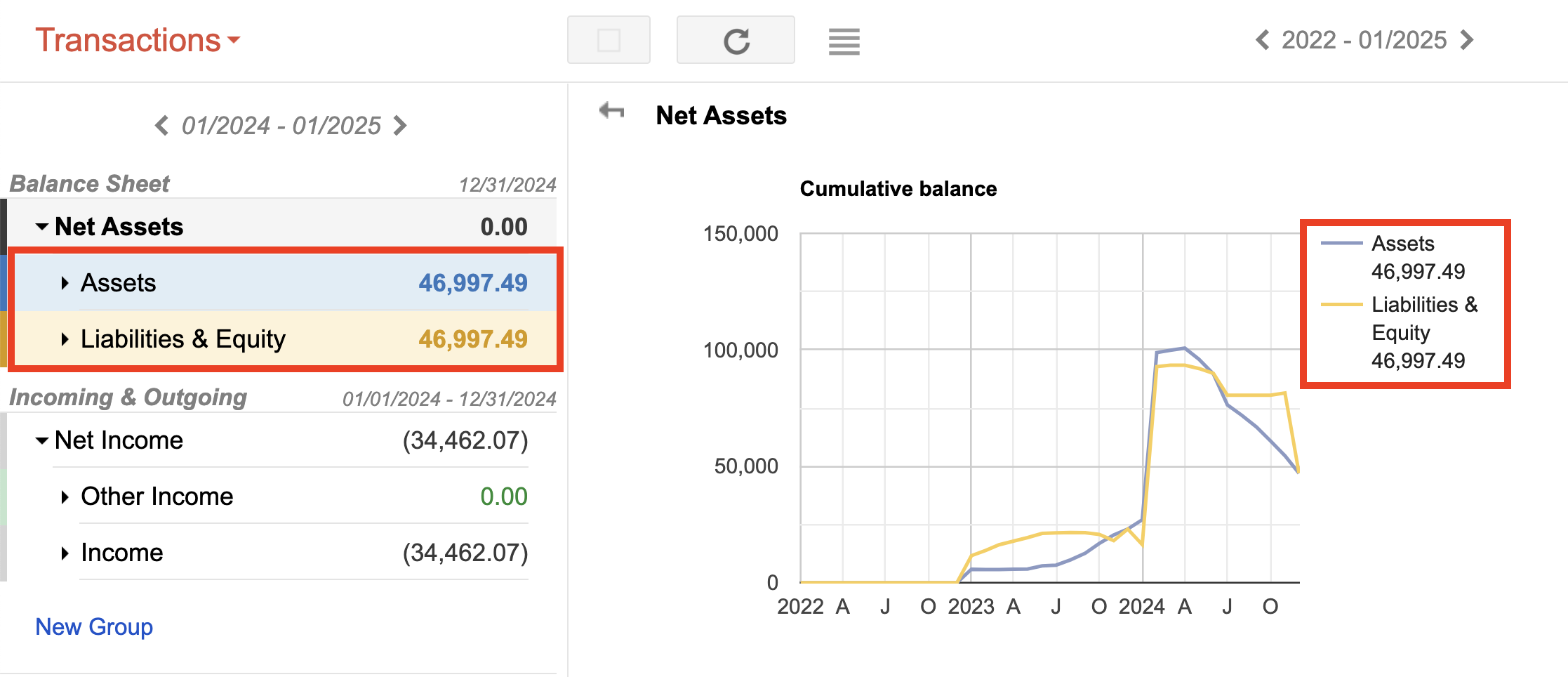 Chart drilled down to show Assets and Liabilities