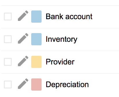 Chart of accounts for inventory depreciation showing asset, accumulated depreciation, and expense accounts
