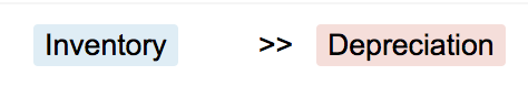 Depreciation transactions reducing inventory value over time in Bkper