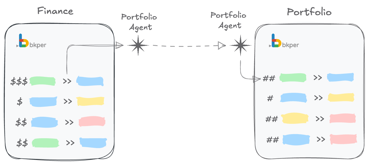 Portfolio Bot overview showing financial and portfolio books