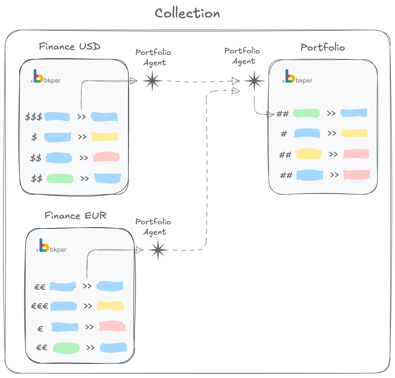 Financial and Portfolio books organized in a collection