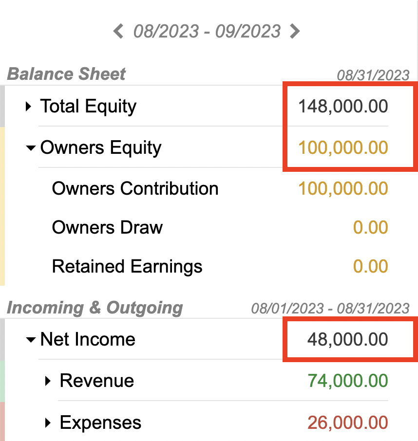 Balance sheet showing the difference between assets and liabilities plus owner's equity representing net income