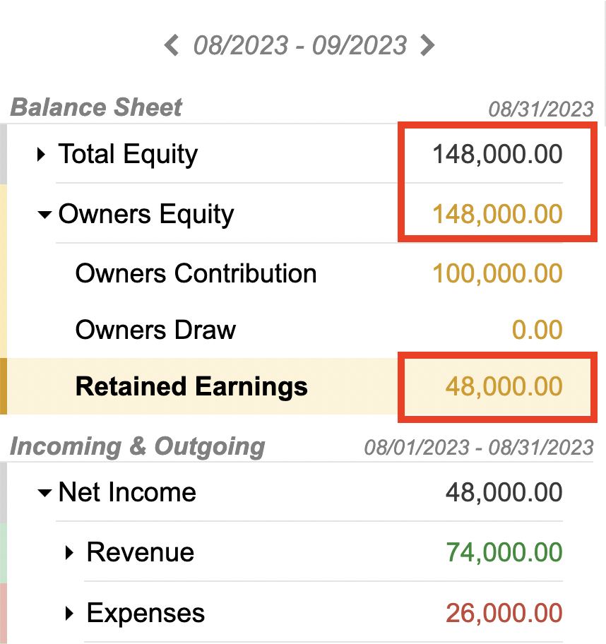 Diagram showing how the periodic result transitions from the income statement to the balance sheet through retained earnings