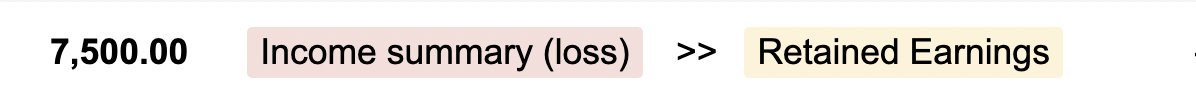 Bkper transaction recording a loss from Retained Earnings to Income Summary