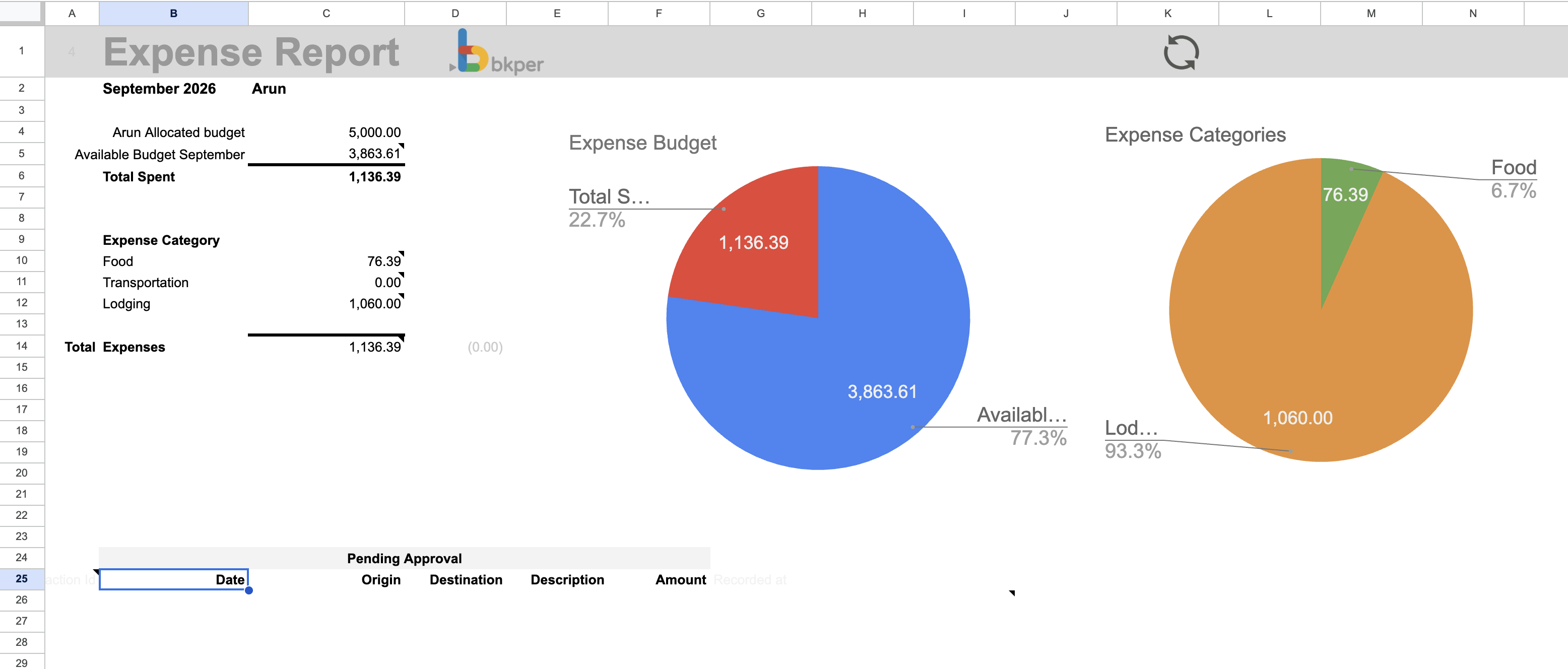Team member expense dashboard built with Google Sheets and Bkper Functions