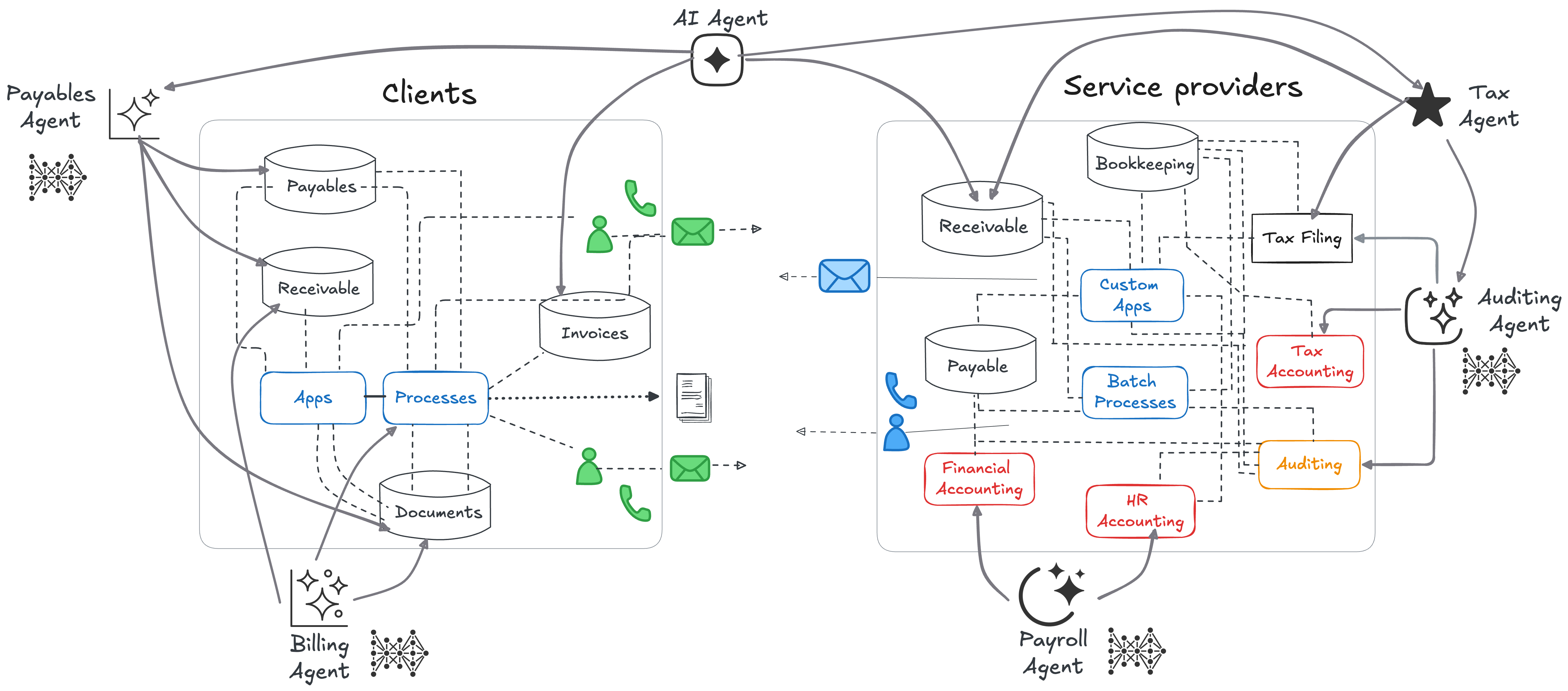 Bkper Agents at scale chaos with AI