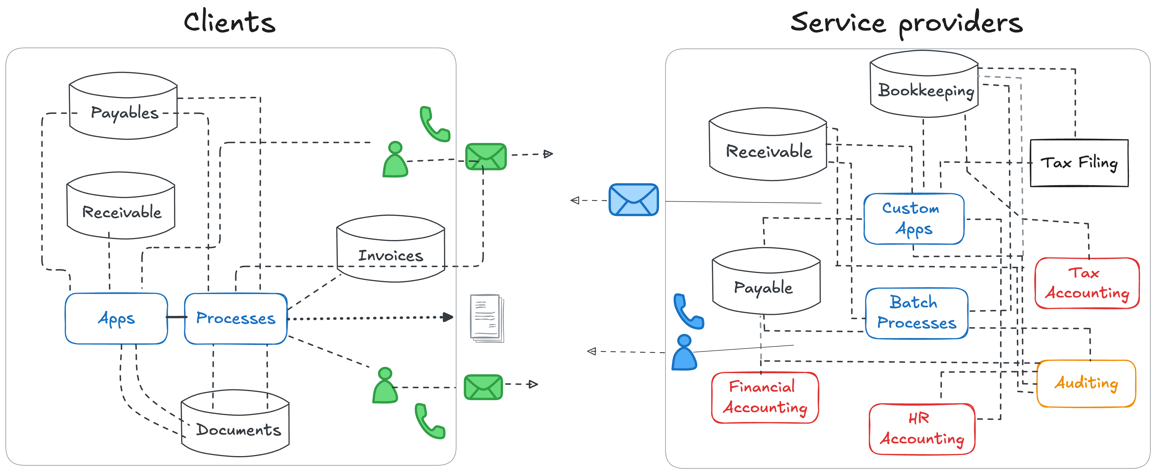 Bkper Agents at scale chaos