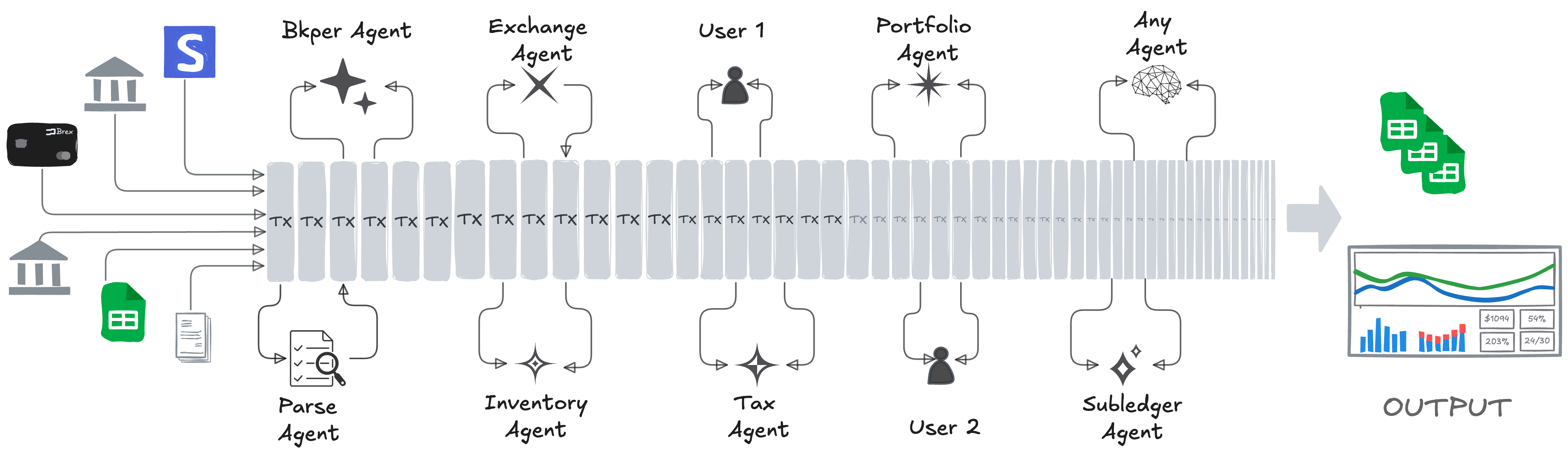 Agents at scale in enterprises: A different perspective