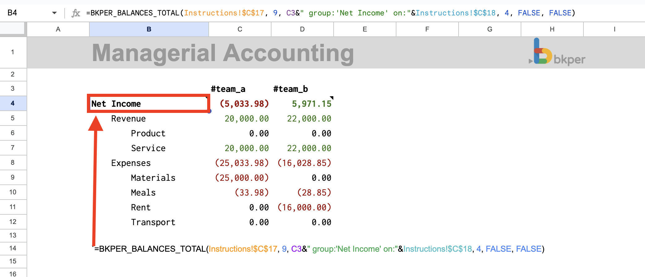 Managerial Accounting